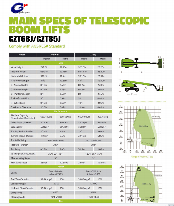  Plataforma de trabalho aéreo telescópico 20M-26M